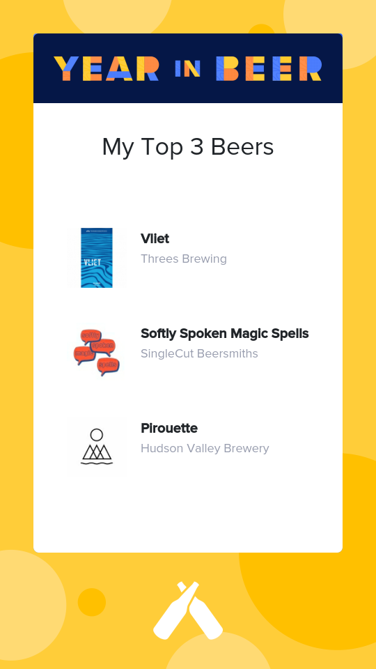 Untappd Year In Beer 2020 - Beers