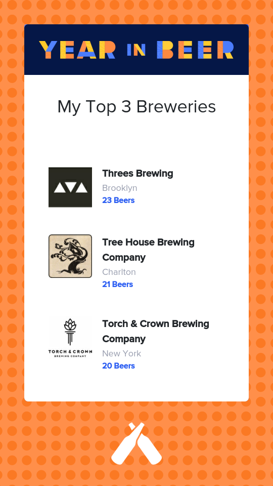 Untappd Year In Beer 2020 - Breweries